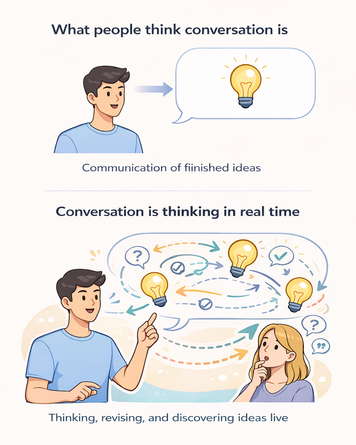 Conversation Is Thinking Output in Real Time