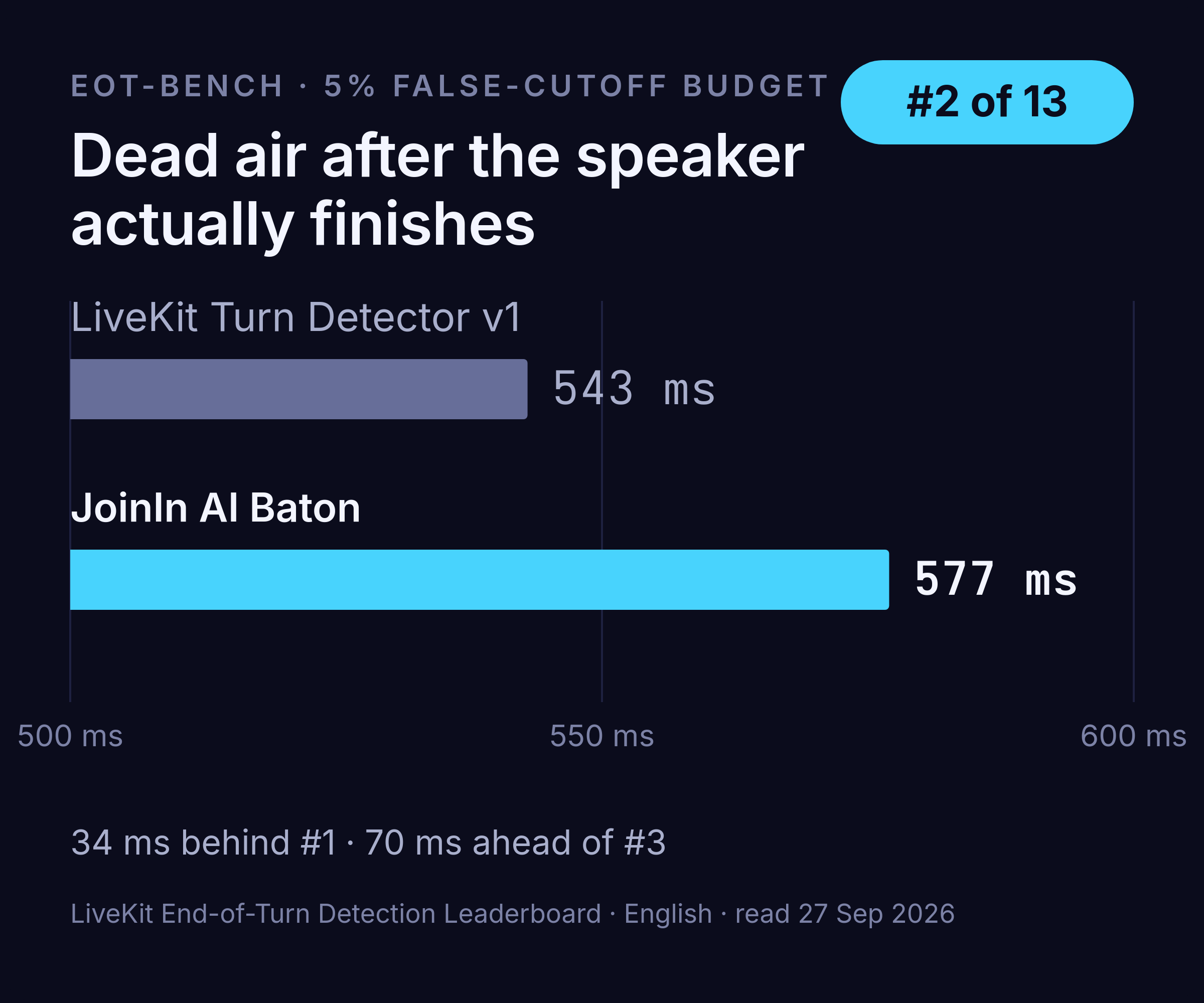 Why a Group-Meeting Company Runs a One-on-One Benchmark
